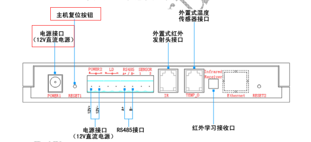 為什么空調(diào)控制器以前可以控制，現(xiàn)在不行？