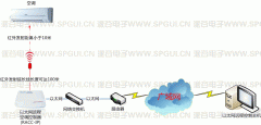 空調(diào)控制器在安裝時(shí)會(huì)影響空調(diào)保修嗎？
