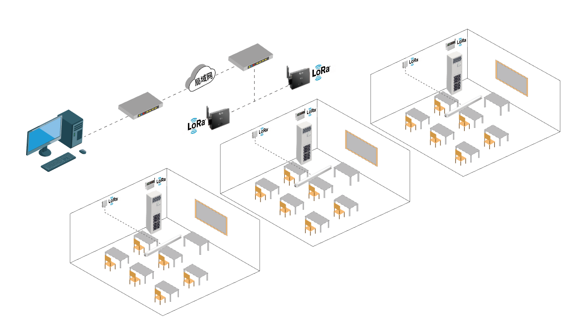湖南農(nóng)業(yè)大學(xué)教室空調(diào)遠程集中控制項目